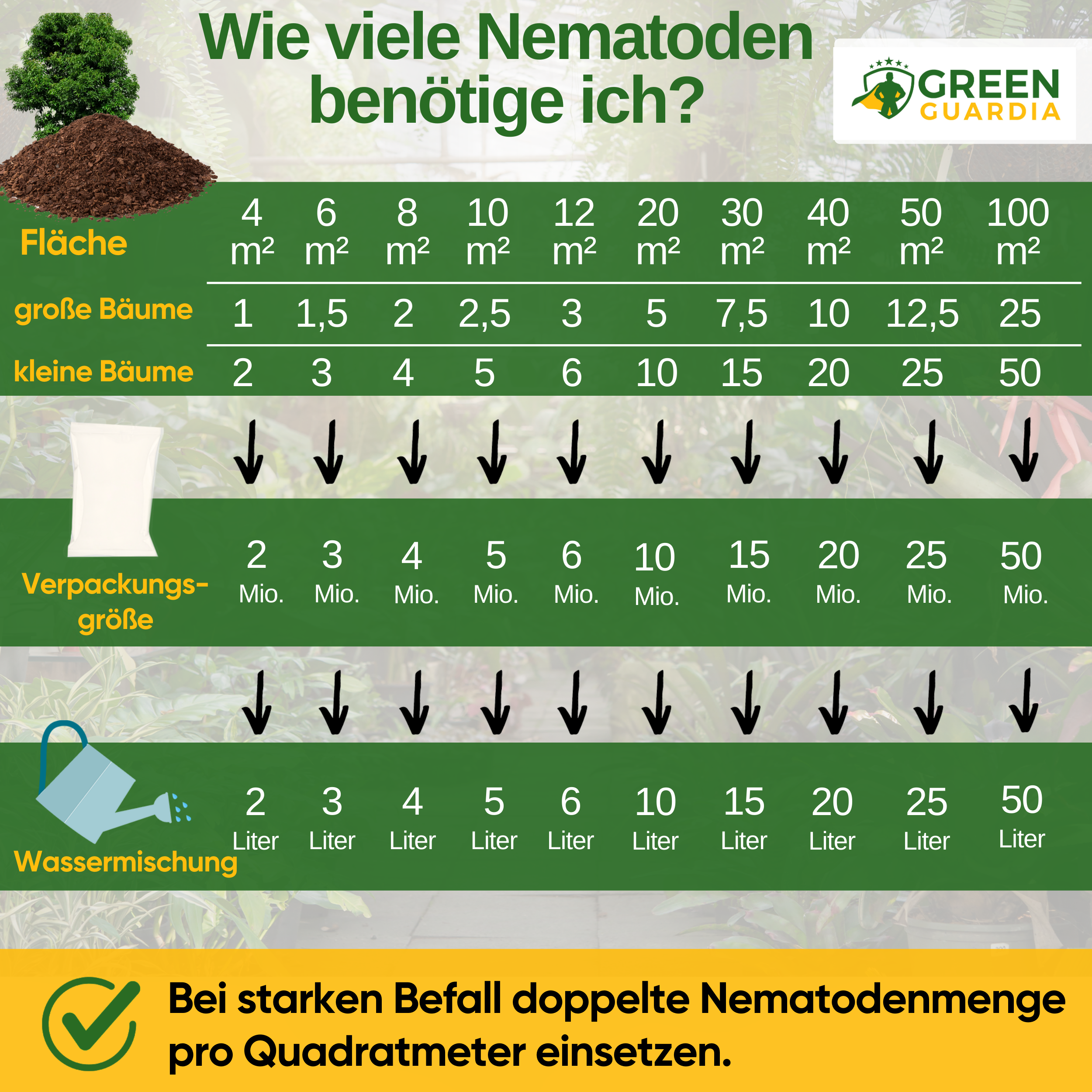 SF-nematoder mot kodlingmal