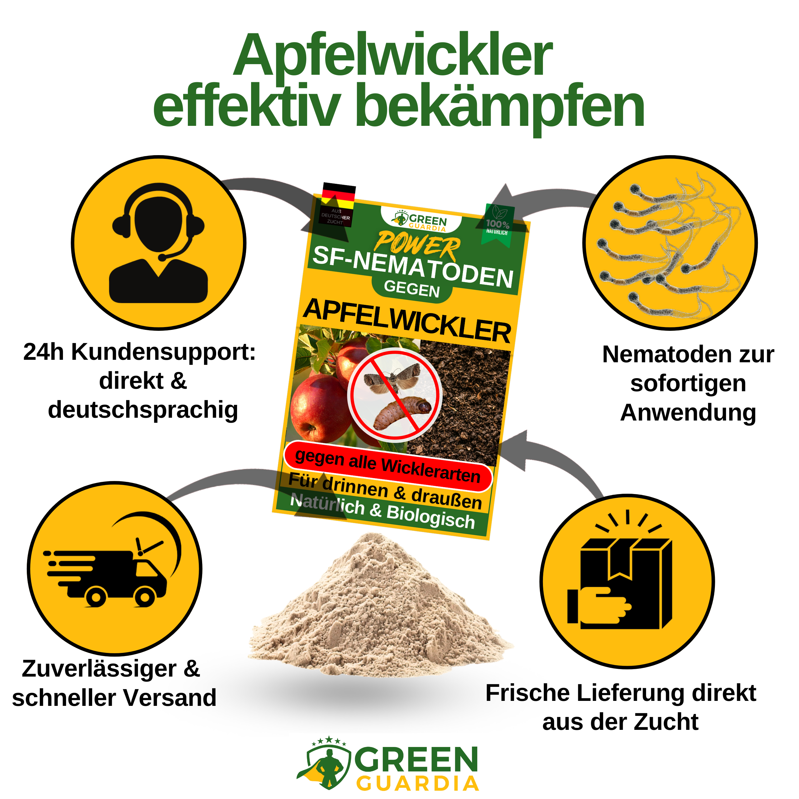SF-nematoder mot kodlingmal