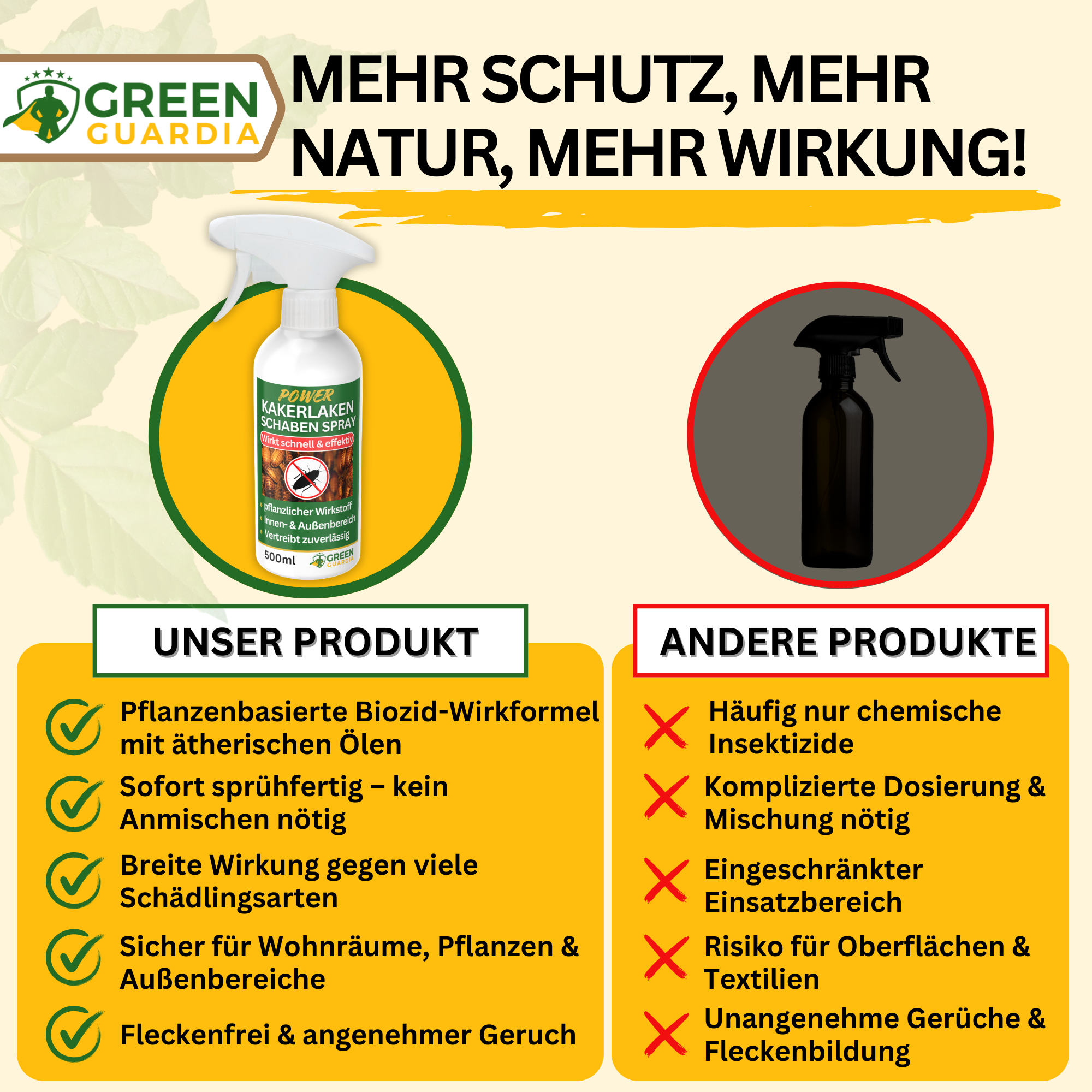 Kackerlacksavvisande spray med kraftfullt koncentrat