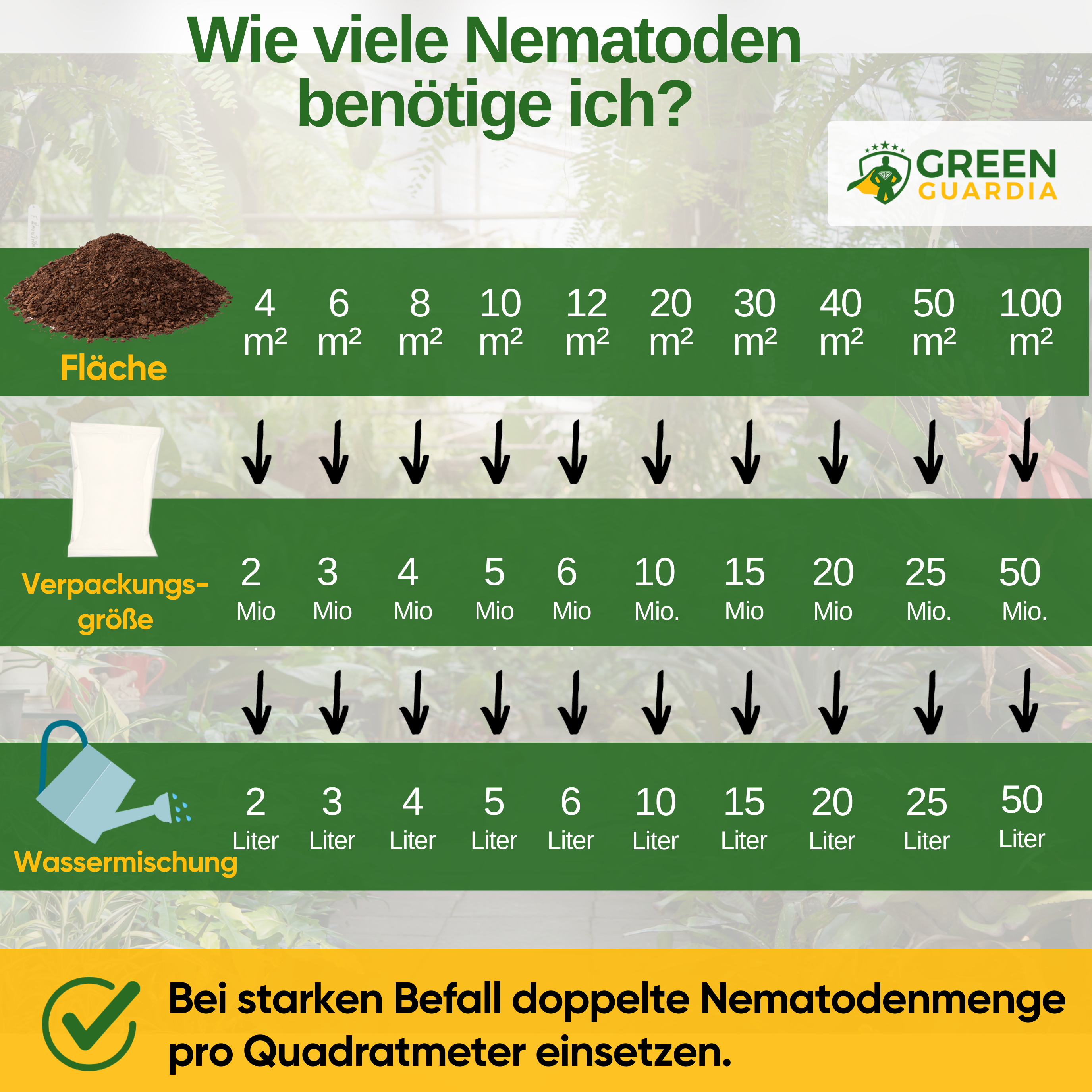 SF-nematoder mot loppbaggar