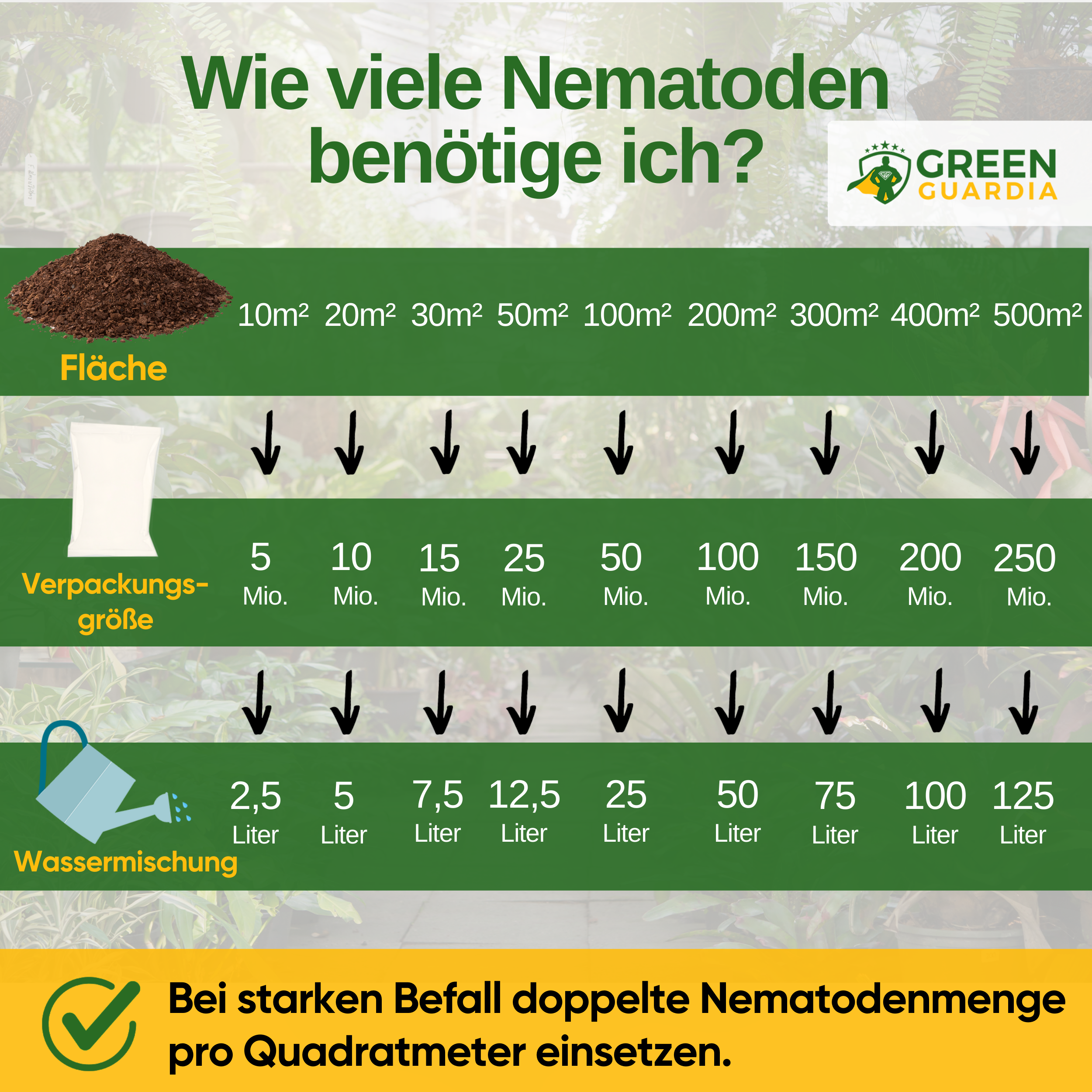 HB-nematoder mot svarta vinvivlar och larver