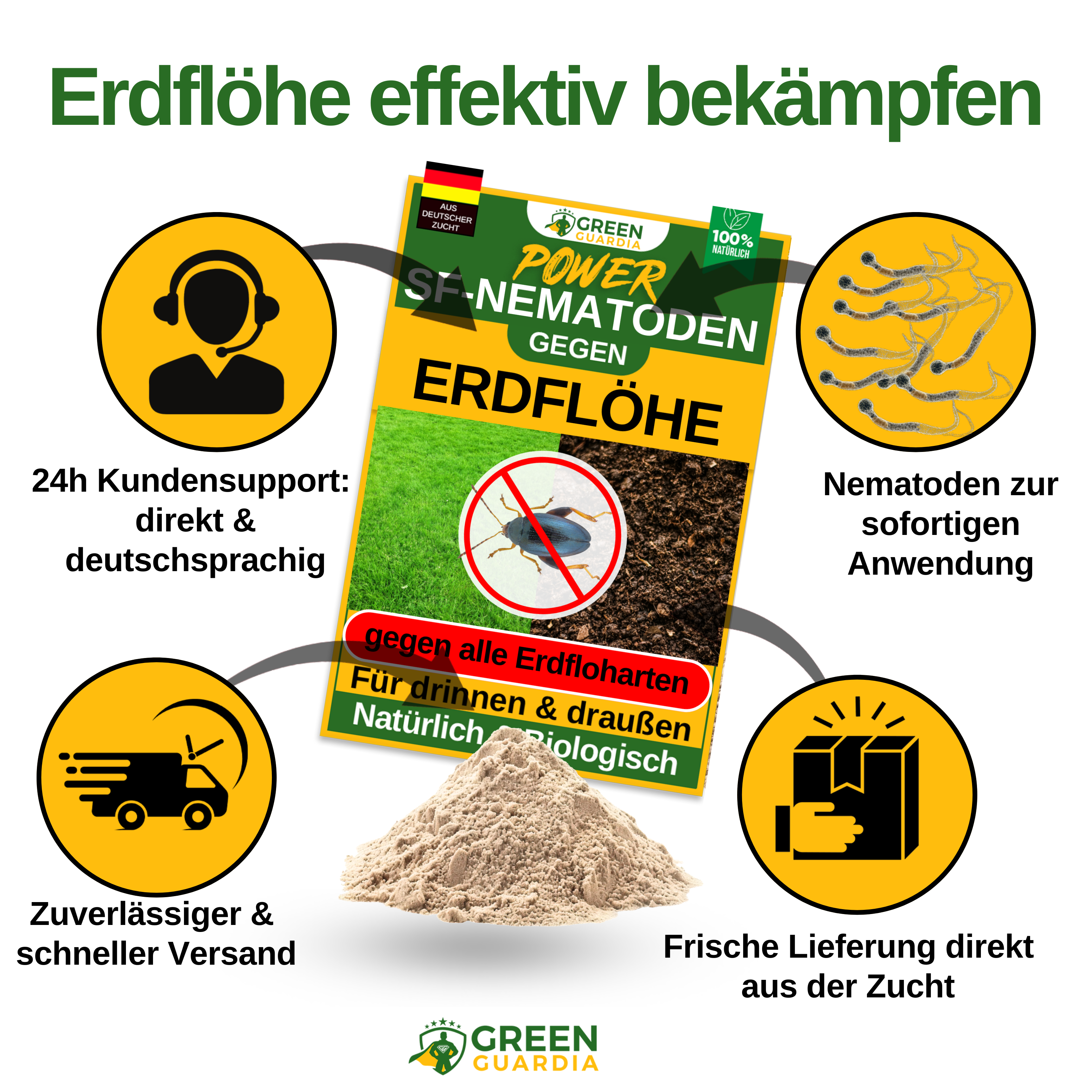 SF-nematoder mot loppbaggar