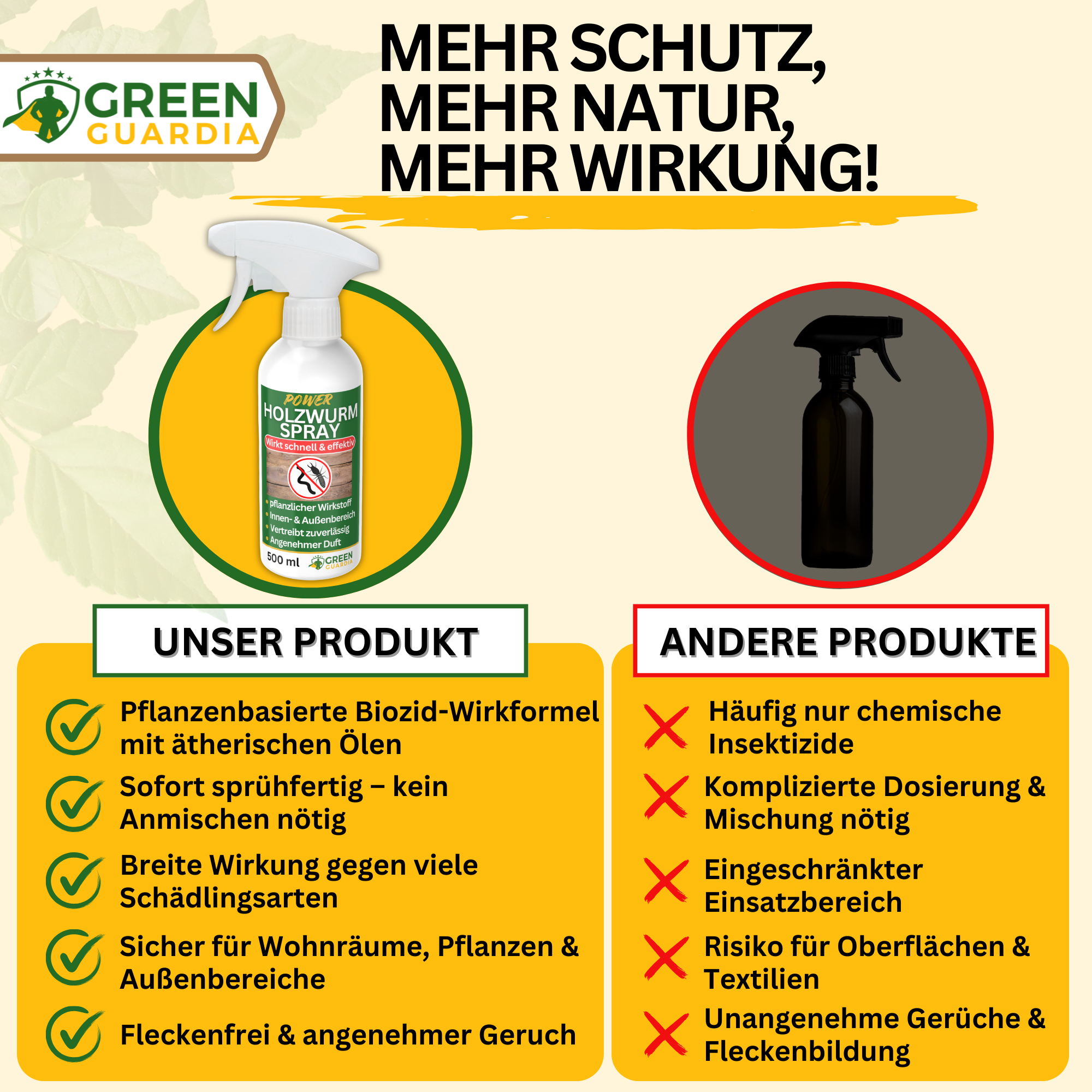 Trämaskavvisande spray med kraftfullt koncentrat