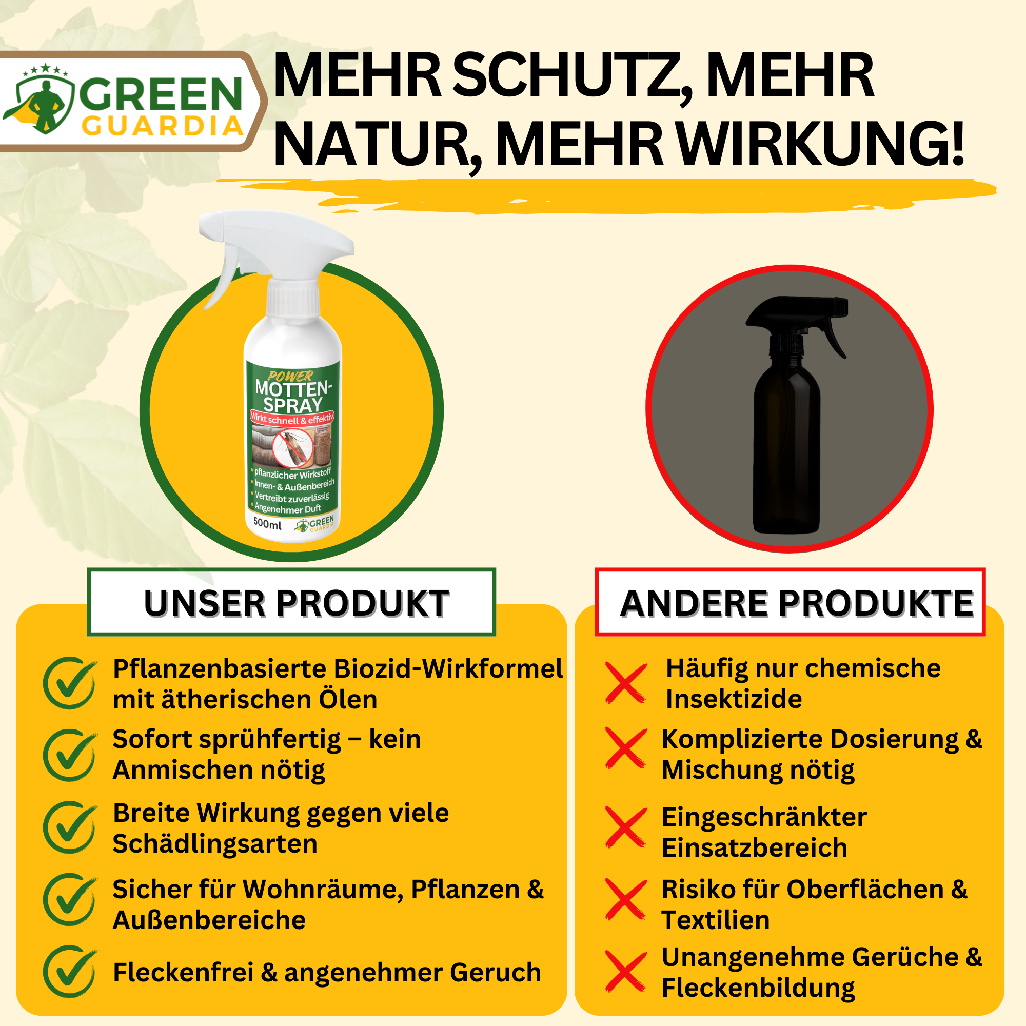 Mottavvisande spray med kraftfull koncentrat